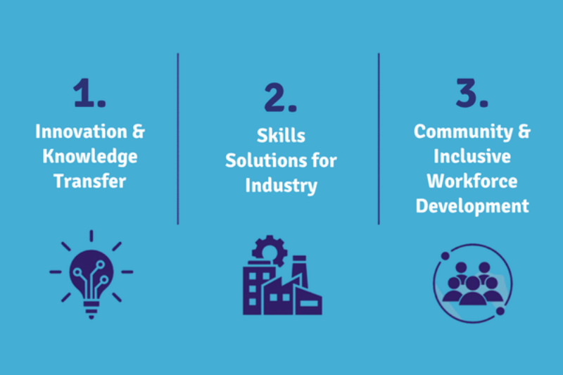 Innovation Knowledge Transfer 1
