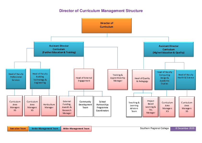 Curriculum Directorate