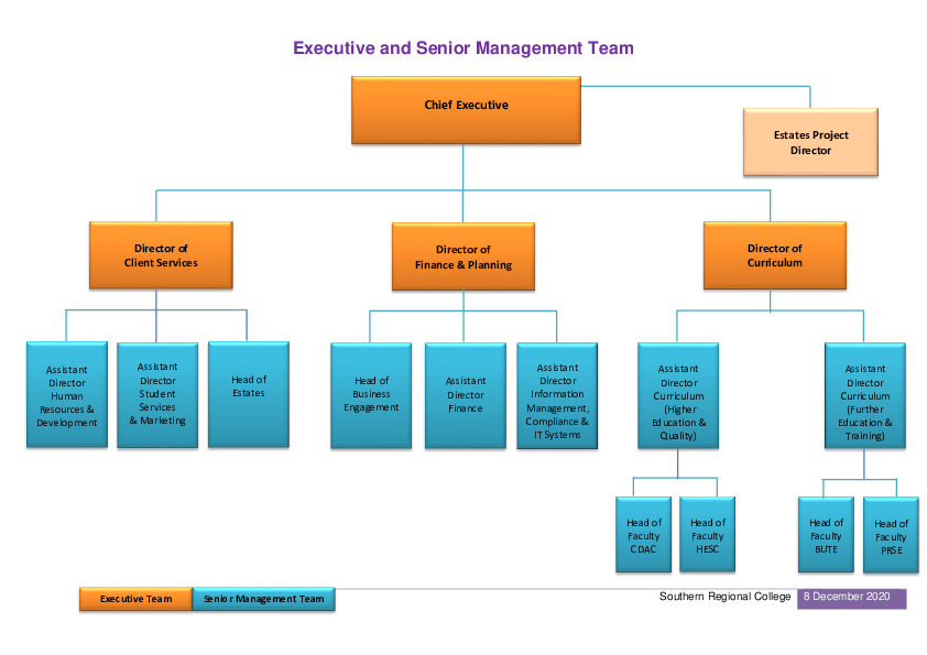 EXEC and SMT structure