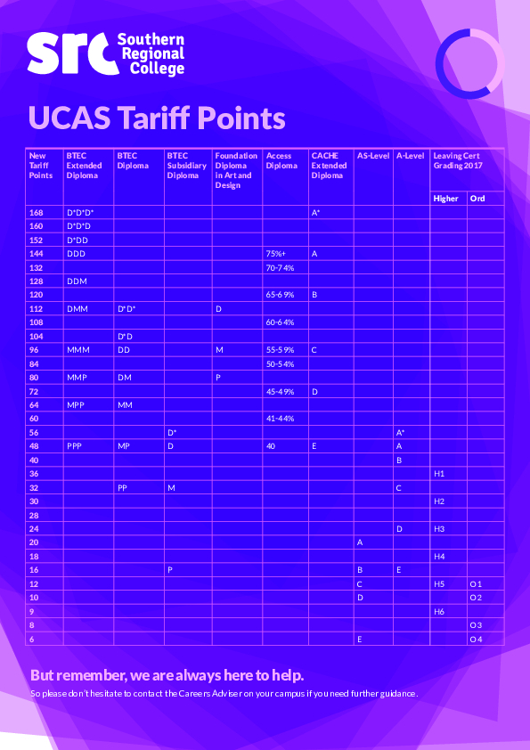 UCAS Tariff Points